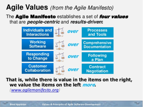 agile values