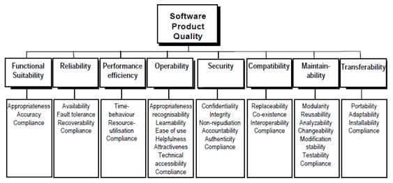 Software Quality Product